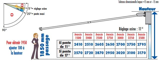 Schéma technique inclinaison et projection store STORAL K - Angle réglable et avancée maximale