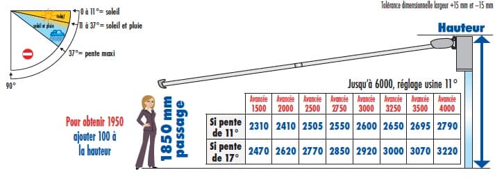 Schéma technique inclinaison et projection store STORAL CLASSIQUE + - Angle réglable et avancée maximale