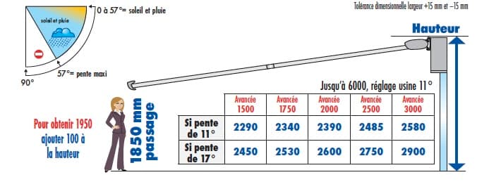 Schéma technique inclinaison et projection store STORAL CLASSIQUE - Angle réglable et avancée maximale