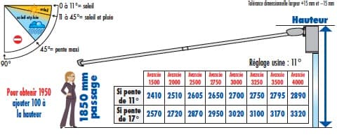 Schéma technique inclinaison et projection store STORAL ARMOR + - Angle réglable et avancée maximale