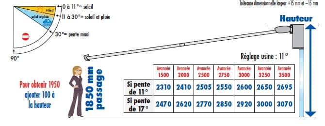 Schéma technique inclinaison et projection store STORAL BRAS CROISÉS - Angle réglable et avancée maximale