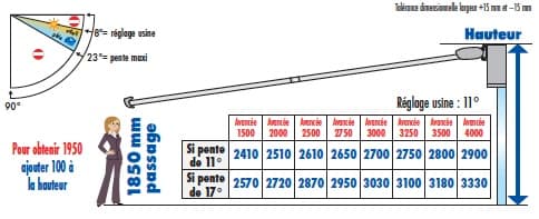 Schéma technique inclinaison et projection store STORAL KUBE + - Angle réglable et avancée maximale