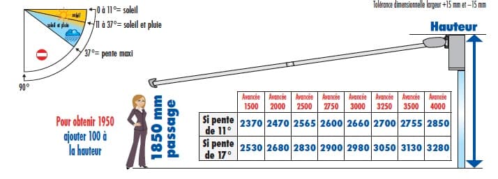 Schéma technique inclinaison et projection store STORAL TRADITION 18M - Angle réglable et avancée maximale